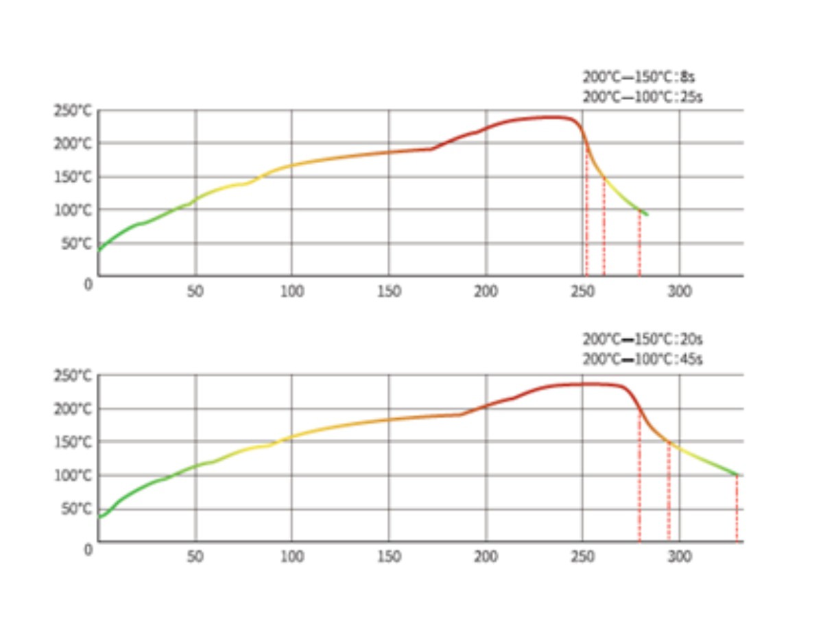 Industrial Nitrogen Reflow Soldering Oven Industrial Nitrogen Reflow Soldering Oven